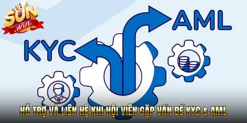 Hỗ trợ và liên hệ khi hội viên gặp vấn đề KYC & AML
